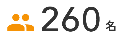 260名